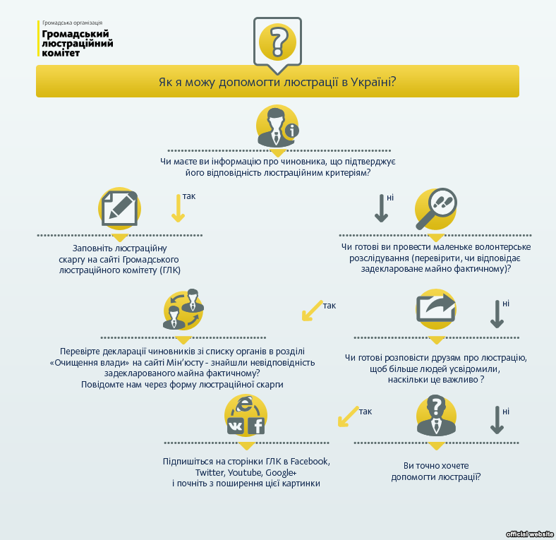 Ukraine will create a database of all officials who will not have the right to return to public service