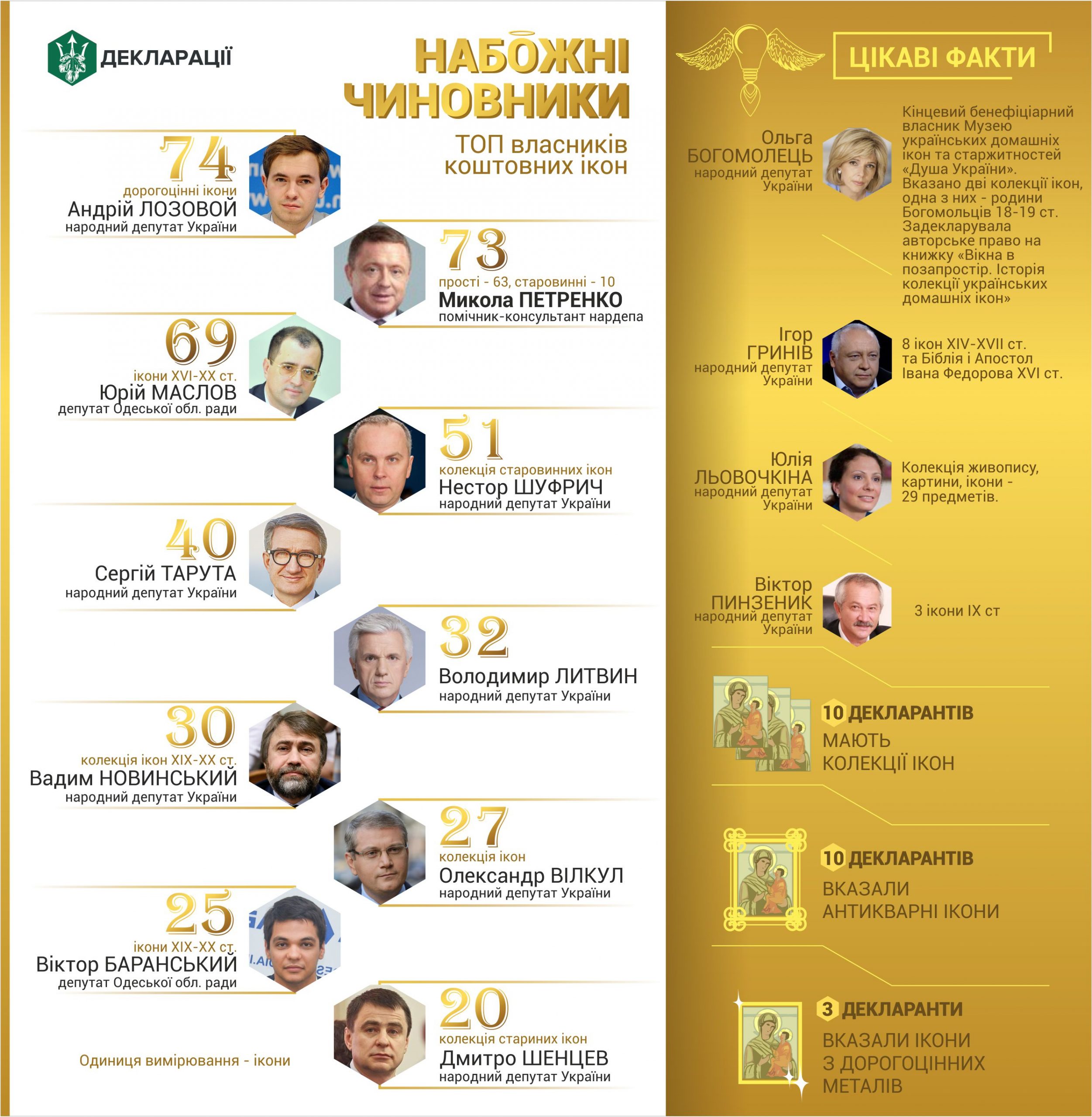 Mother of God: ranking of officials' icons (infographic)