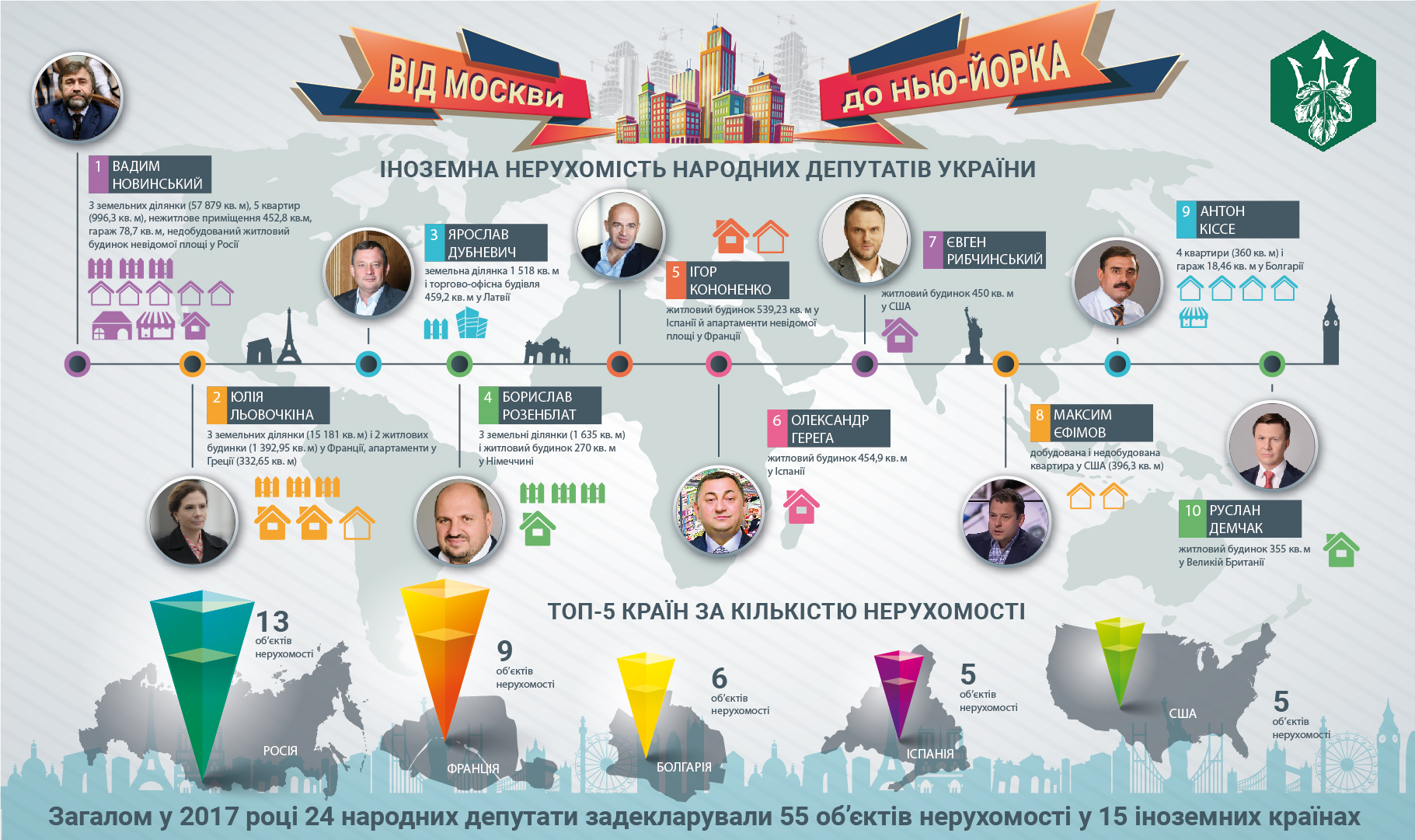 From Moscow to New York: in 2017 deputies declared 55 foreign real estate properties (infographic)