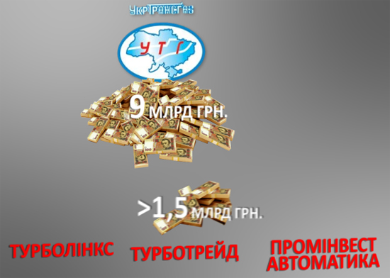 “Укртрансгаз”: через пенсіонера до президента?