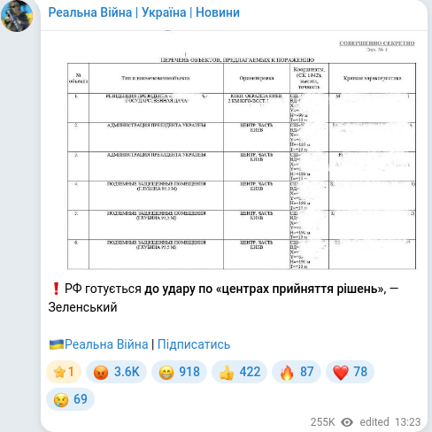 Скріншот Telegram-публікації