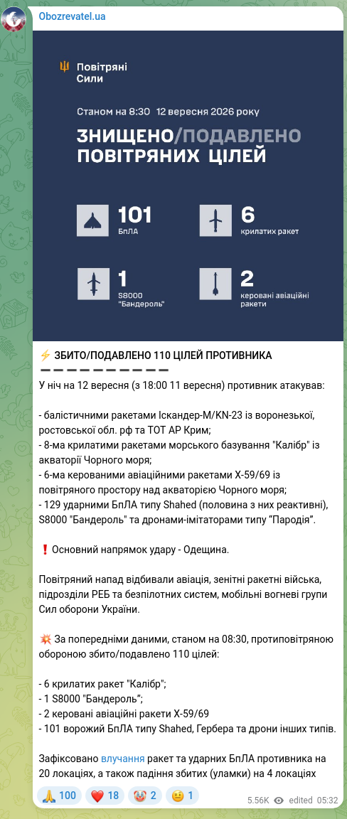 Скріншот Telegram-публікації: ⚡️ ЗБИТО/ПОДАВЛЕНО 110 ЦІЛЕЙ ПРОТИВНИКА ➖➖➖➖➖➖➖➖➖➖ У ніч на 12 верес…