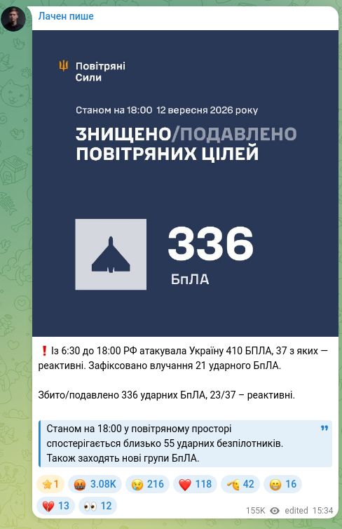 Скріншот Telegram-публікації: ❗️Із 6:30 до 18:00 РФ атакувала Україну 410 БПЛА, 37 з яких — реактивні. Зафік…