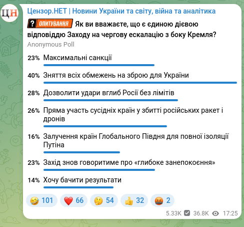 Скріншот Telegram-публікації: Після чергової масованої атаки Росії по Україні європейські політики вкотре наг…