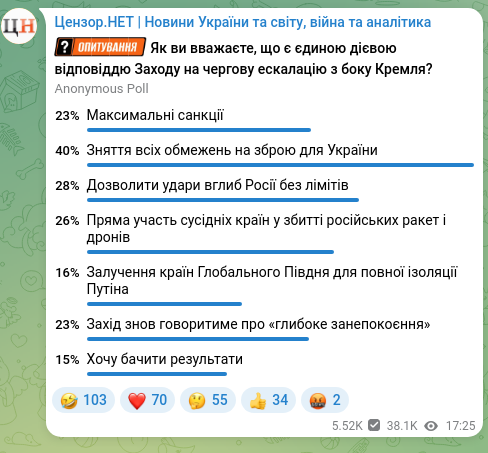 Скріншот Telegram-публікації: Після чергової масованої атаки Росії по Україні європейські політики вкотре наг…