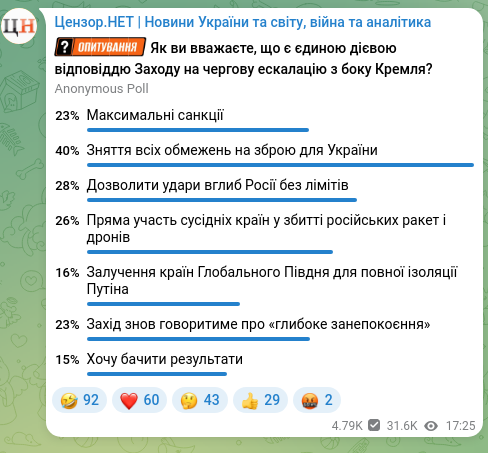 Скріншот Telegram-публікації: Після чергової масованої атаки Росії по Україні європейські політики вкотре наг…