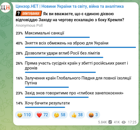 Скріншот Telegram-публікації: Після чергової масованої атаки Росії по Україні європейські політики вкотре наг…
