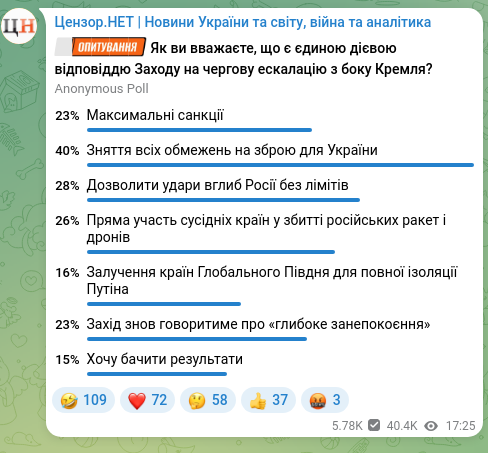 Скріншот Telegram-публікації: Після чергової масованої атаки Росії по Україні європейські політики вкотре наг…
