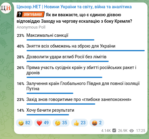 Скріншот Telegram-публікації: Після чергової масованої атаки Росії по Україні європейські політики вкотре наг…