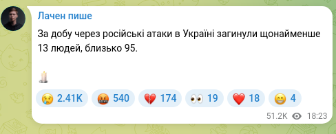 Скріншот Telegram-публікації: За добу через російські атаки в Україні загинули щонайменше 13 людей, близько 9…