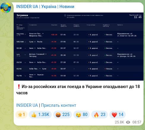 Скріншот Telegram-публікації: ❗️Из-за российских атак поезда в Украине опаздывают до 18 часов INSIDER UA | П…