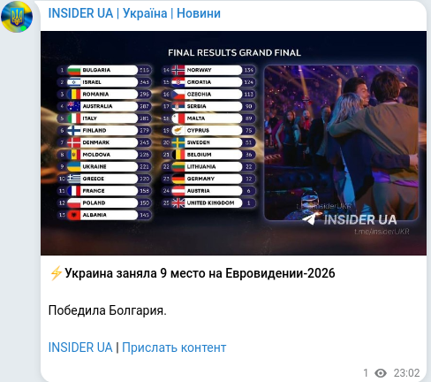 Telegram publication screenshot
