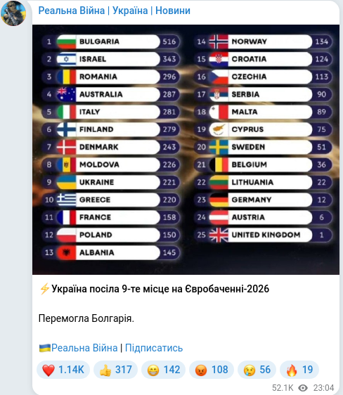 Telegram publication screenshot
