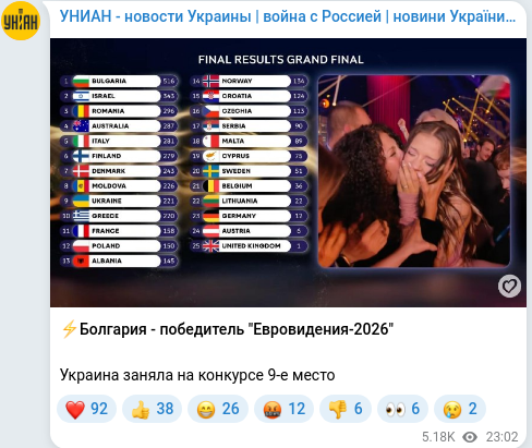 Telegram publication screenshot