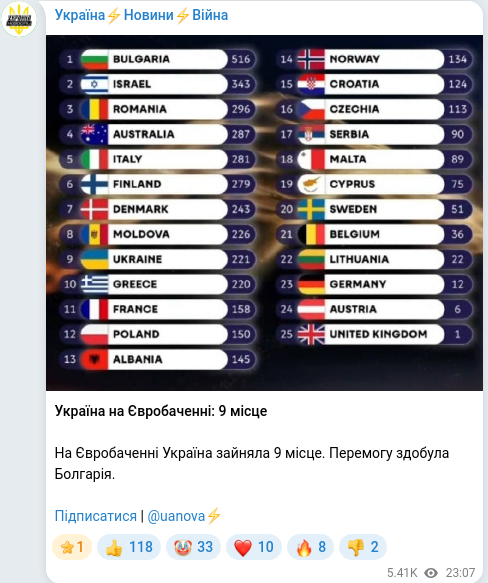 Telegram publication screenshot