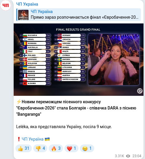 Telegram publication screenshot