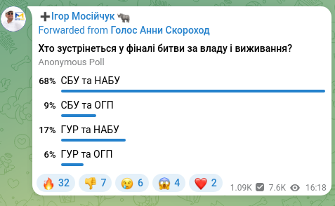 Screenshot of a Telegram post: ➕Ігор Мосійчук 🦏