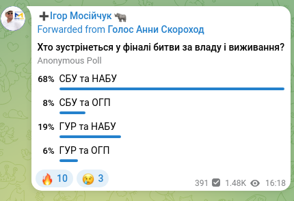 Screenshot of a Telegram post: ➕Ігор Мосійчук 🦏