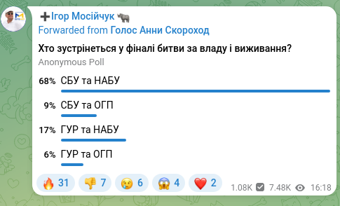 Screenshot of a Telegram post: ➕Ігор Мосійчук 🦏