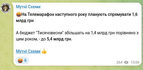 Screenshot of a Telegram post: 🤬For the Telethon next year they plan to allocate 1,6 billion UAH And the budg…