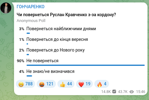 Screenshot of a Telegram post: ГОНЧАРЕНКО