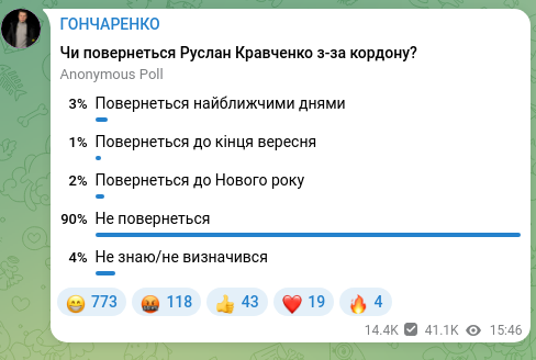 Screenshot of a Telegram post: ГОНЧАРЕНКО