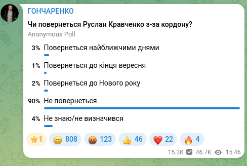 Screenshot of a Telegram post: ГОНЧАРЕНКО