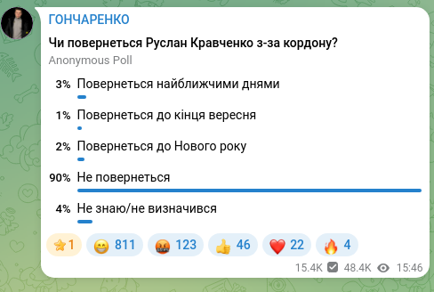 Screenshot of a Telegram post: ГОНЧАРЕНКО