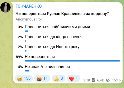Screenshot of a Telegram post: ГОНЧАРЕНКО