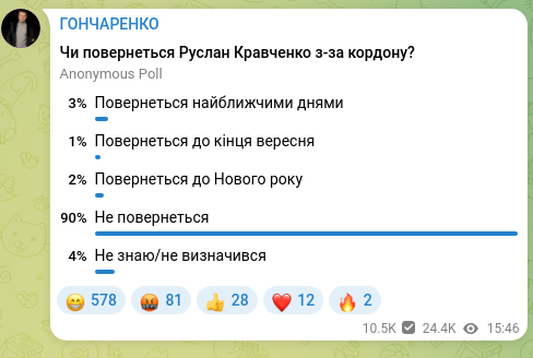 Screenshot of a Telegram post: ГОНЧАРЕНКО
