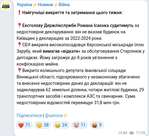 Telegram publication screenshot