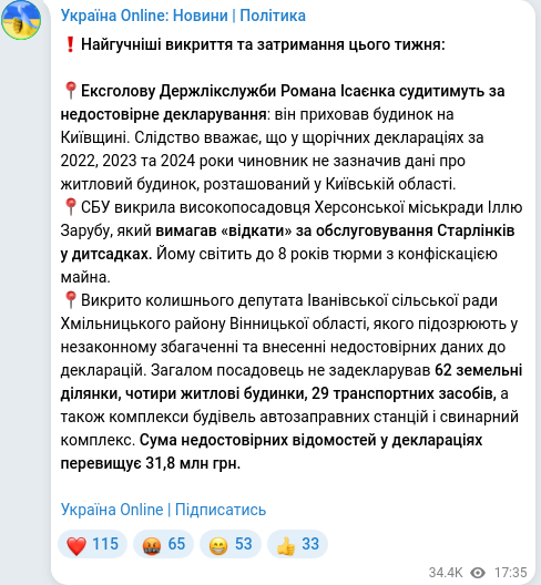 Telegram publication screenshot