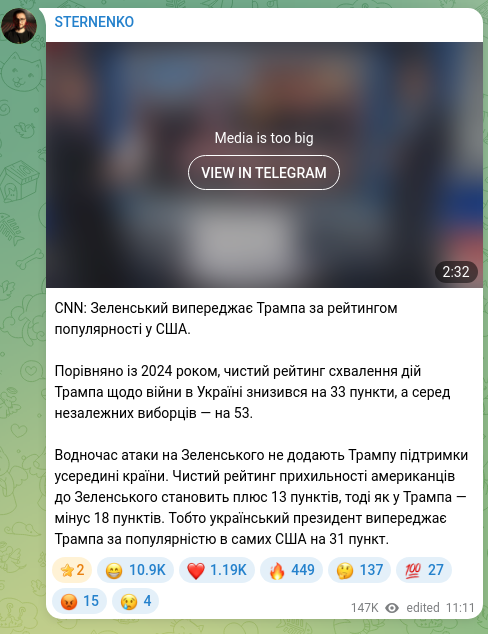 Screenshot of a Telegram post: CNN: Зеленський випереджає Трампа за рейтингом популярності у США. Порівняно із…