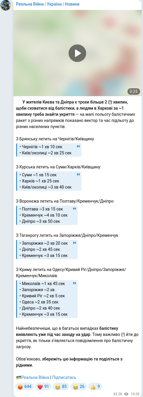 Telegram publication screenshot