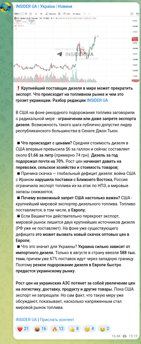 Скріншот Telegram-публікації: ❗️Крупнейший поставщик дизеля в мире может прекратить экспорт. Что происходит…