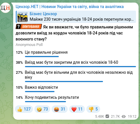 Скріншот Telegram-публікації: Майже 230 тисяч українців 18-24 років перетнули кордон з Молдовою за 13 місяців