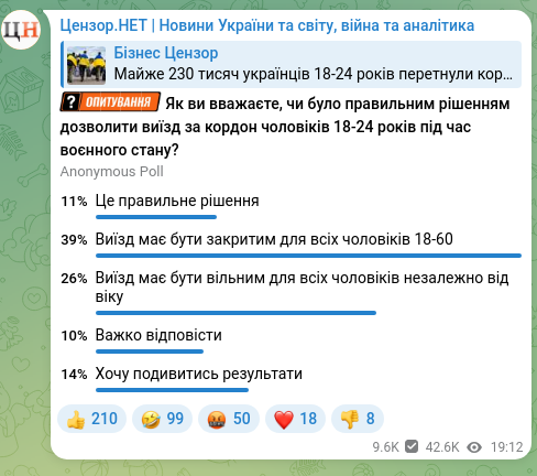 Скріншот Telegram-публікації: Майже 230 тисяч українців 18-24 років перетнули кордон з Молдовою за 13 місяців