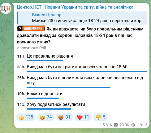 Скріншот Telegram-публікації: Майже 230 тисяч українців 18-24 років перетнули кордон з Молдовою за 13 місяців