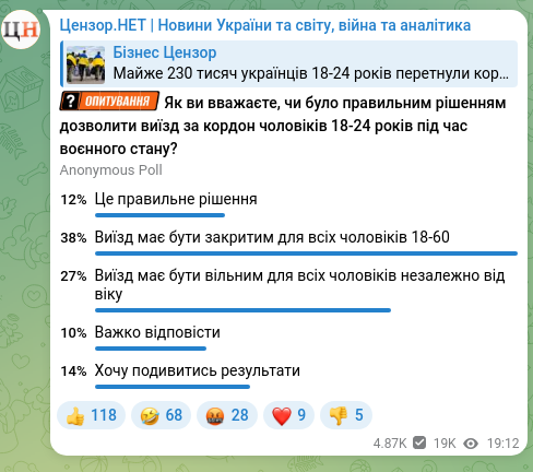 Скріншот Telegram-публікації: Майже 230 тисяч українців 18-24 років перетнули кордон з Молдовою за 13 місяців