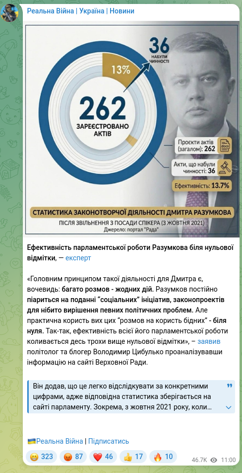 Screenshot of a Telegram post: Razumkov Dmytro Oleksandrovych — The effectiveness of Razumkov's parliamentary work is close…