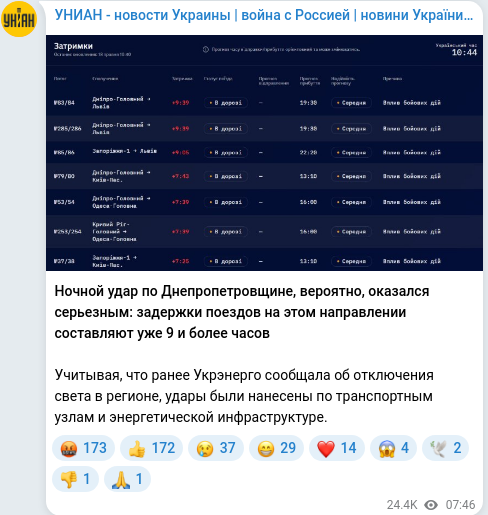 Скріншот Telegram-публікації