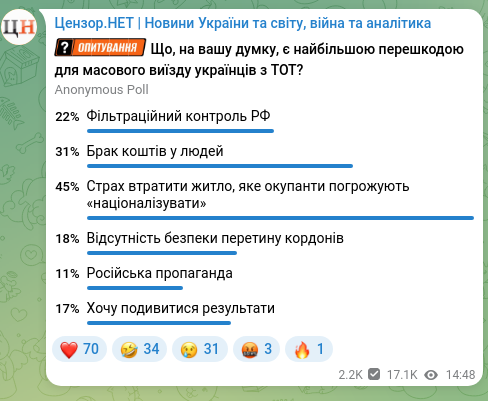 Screenshot of a Telegram post: Lubinets Dmytro Valeriyovych — Дмитро Лубінець повідомив про успішне повернення 15 українців…