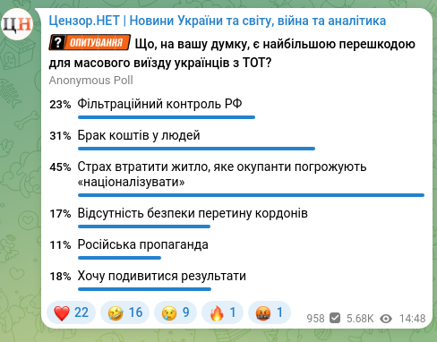 Screenshot of a Telegram post: Lubinets Dmytro Valeriyovych — Dmytro Lubinets reported the successful return of 15 Ukrainian…