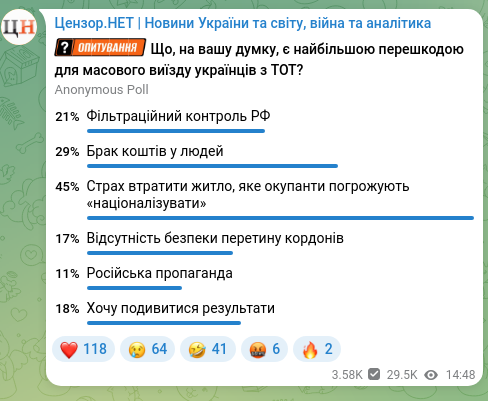 Screenshot of a Telegram post: Lubinets Dmytro Valeriyovych — Дмитро Лубінець повідомив про успішне повернення 15 українців…