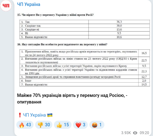 Скріншот Telegram-публікації