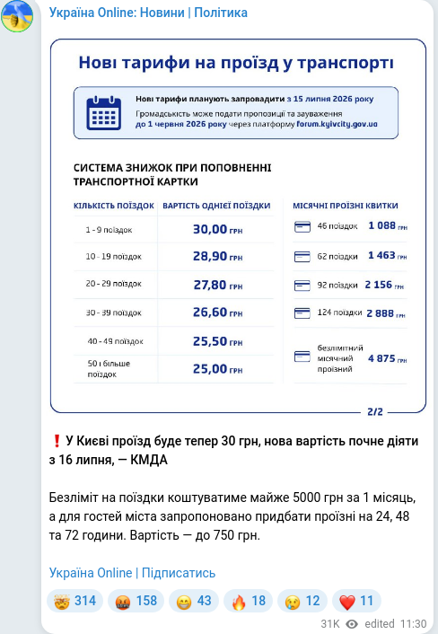 Скріншот Telegram-публікації