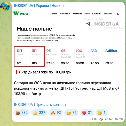 Скріншот Telegram-публікації: ❗️Литр дизеля уже по 103,90 грн Сегодня на WOG цена на дизельное топливо перев…