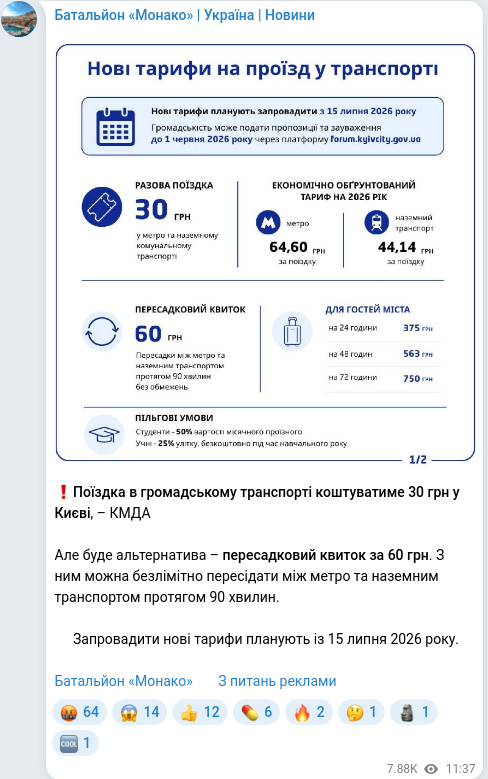 Telegram publication screenshot