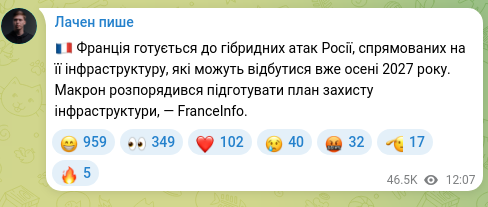 Скріншот Telegram-публікації: 🇫🇷 Франція готується до гібридних атак Росії, спрямованих на її інфраструктуру,…