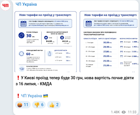 Скріншот Telegram-публікації